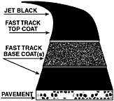 FastTrack Layers