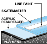 The SkateMaster System
