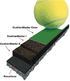 The SportMaster?ProCushion System
