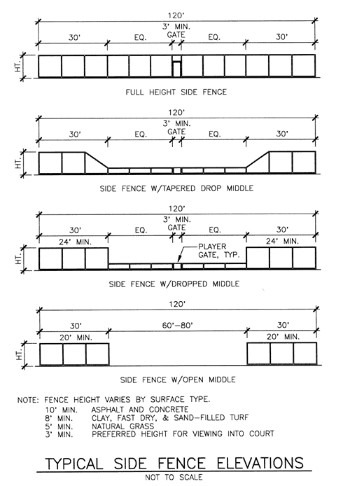 Typical Side Fence Elevations