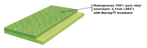 Taraflex Surface